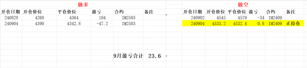 20240904 短线交易又进入折腾阶段了