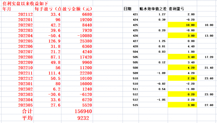 20230515 低点来了