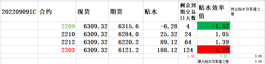 20220912 低点信号的作用已经非常明显