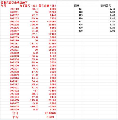 20240901 低点有效性不错