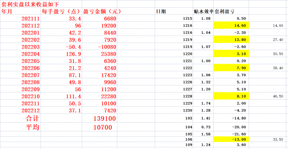 20230109 每天都小碎步很危险