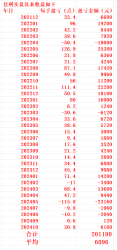 20240926 这泼天的富贵