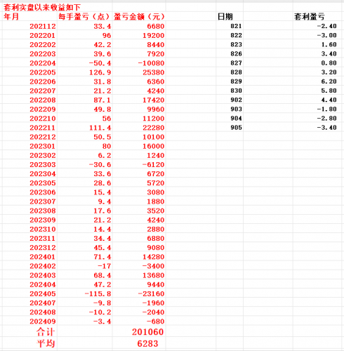 20240905 等共振的低点信号