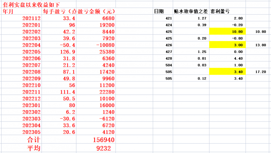 20230507 仍为调整周期