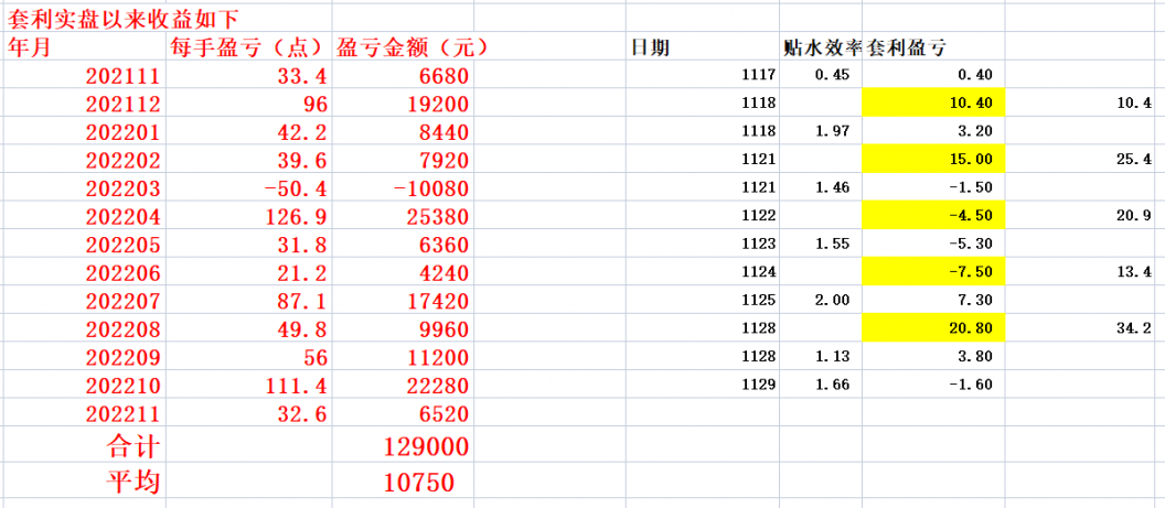 20221129 反弹延续