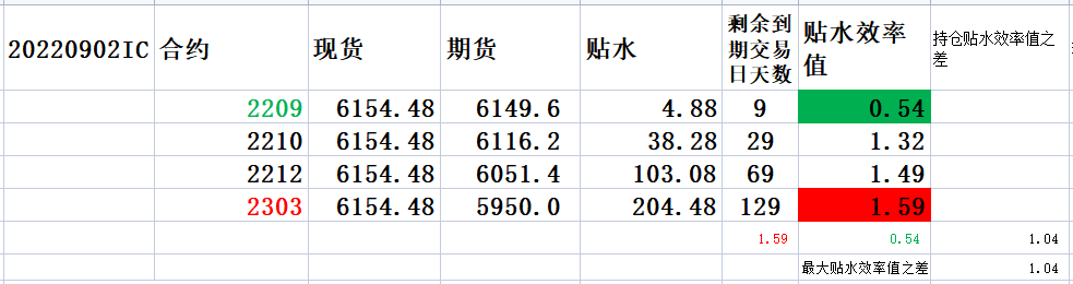 20220904 放宽止损，耐心等待