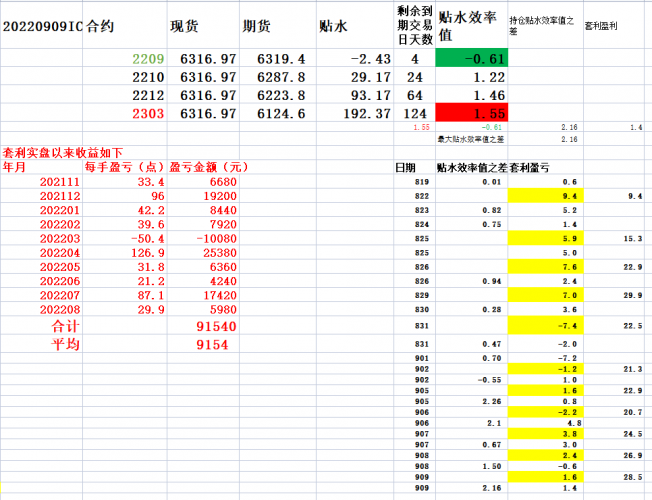 20220912 低点信号的作用已经非常明显