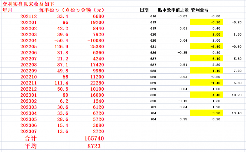 20230704 持仓