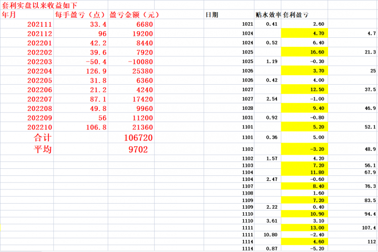 20221114 明天可能会平IF多单