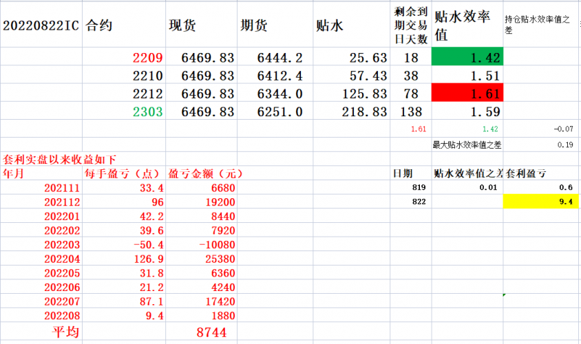 20220822 继续关注量能和速度