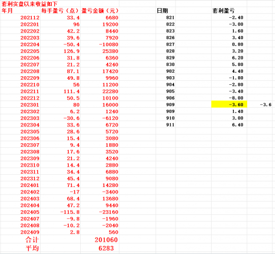 20240911 还是弱势的阴跌状态