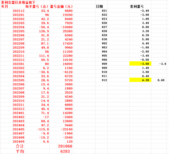 20240912 持续了16分钟的上涨行情