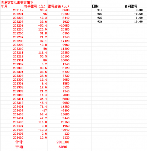 20240924 久违的单日大赚