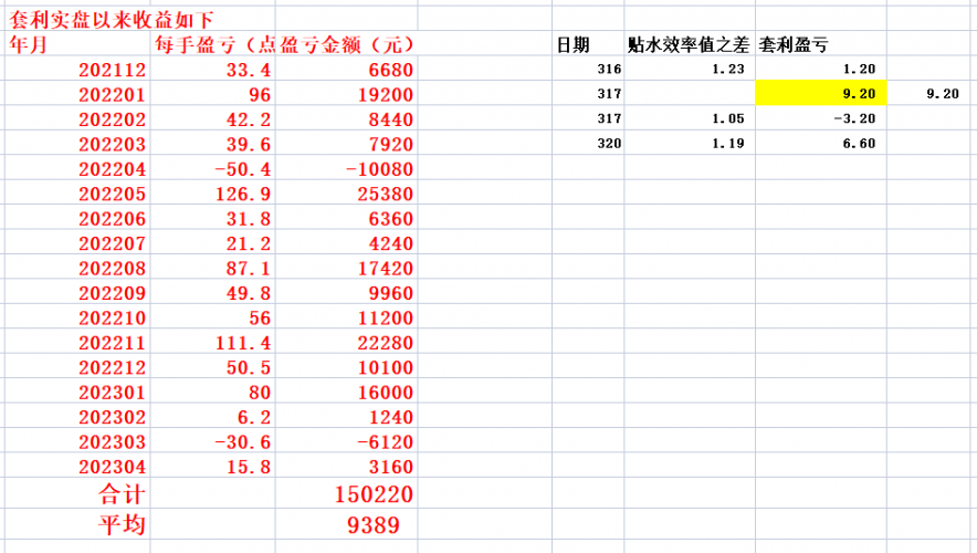 20230320 再跌可能也就是再筑一次底而已