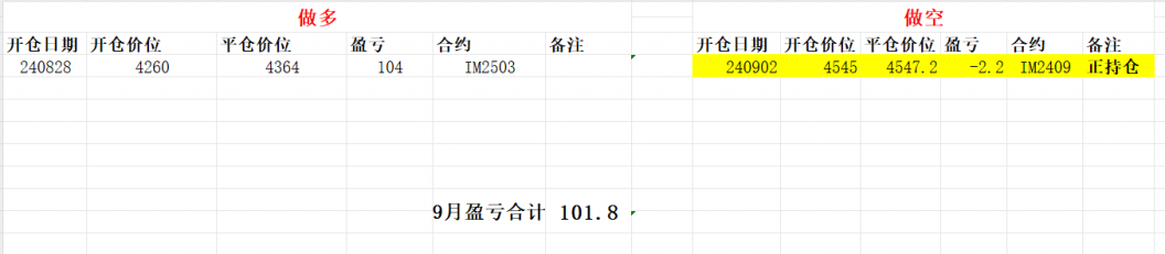 20240903 等操作信号