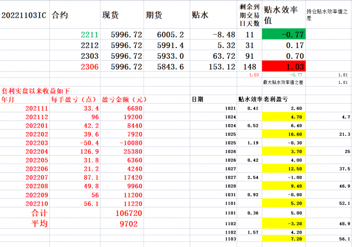 20221103 反弹过程中