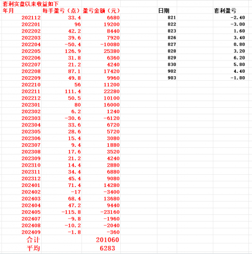 20240903 等操作信号