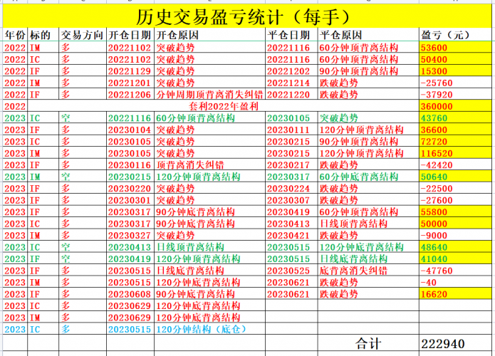 20230704 持仓