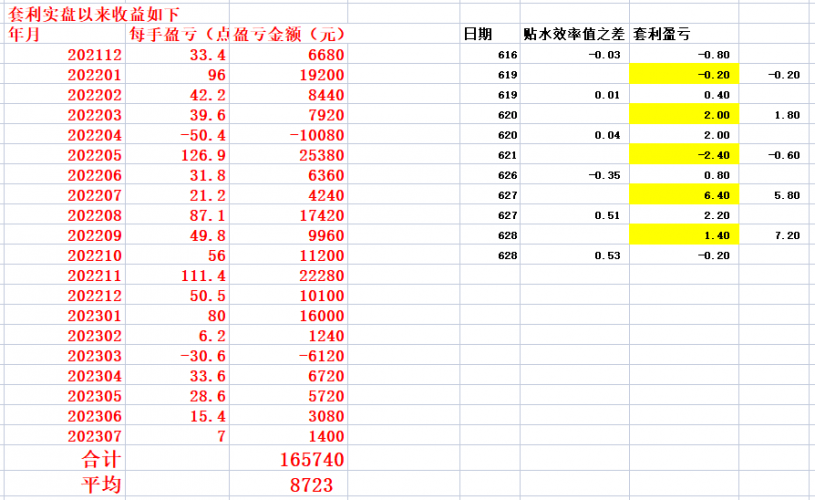 20230628 明天很可能会有低点