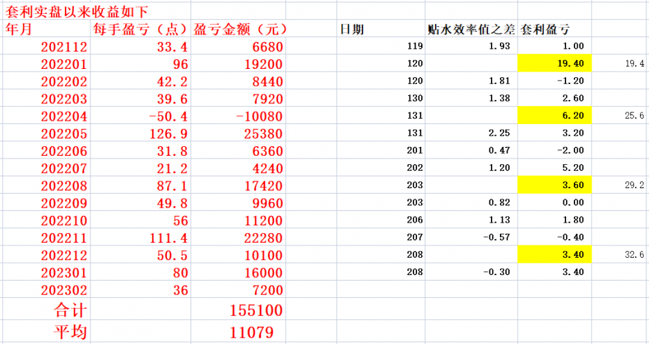 20230208 波动很快会再次放大