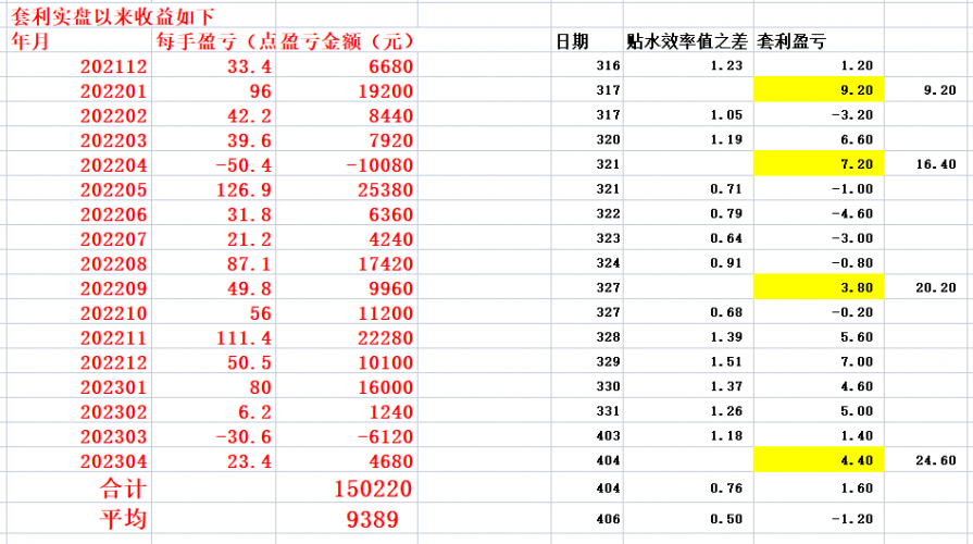 20230406 留意速度