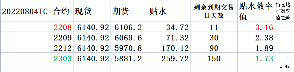 20220804 走了一个小V