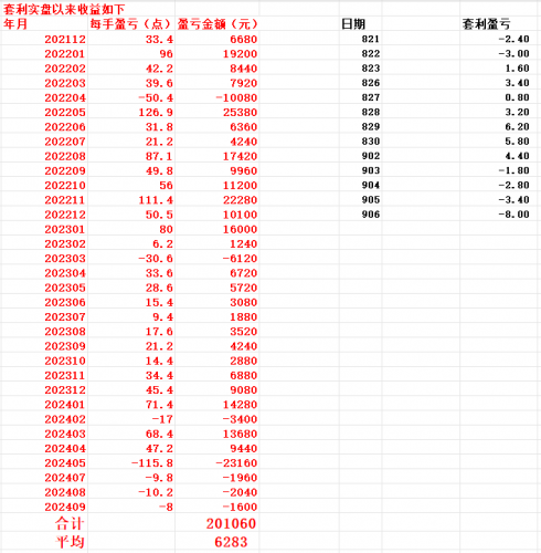 20240908 距离共振低点更远了