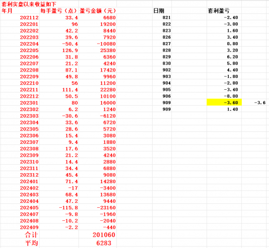 20240909 共振低点大概率不会再出现