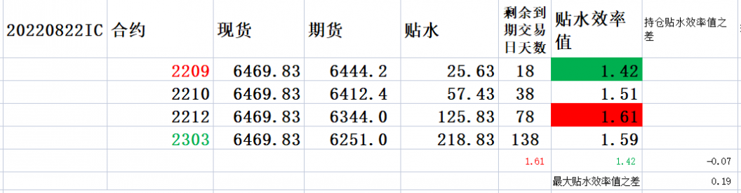 20220822 继续关注量能和速度