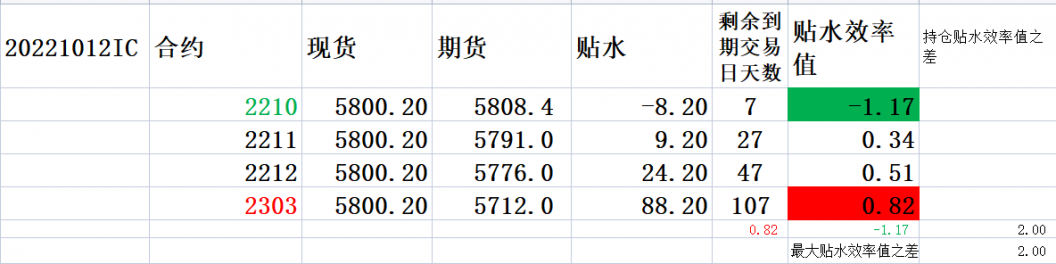 20221012 终于反弹