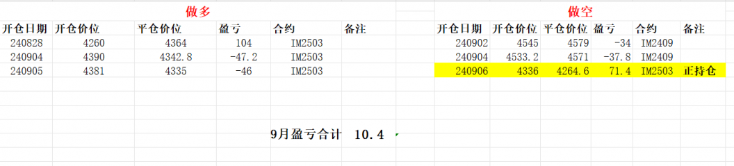 20240909 共振低点大概率不会再出现