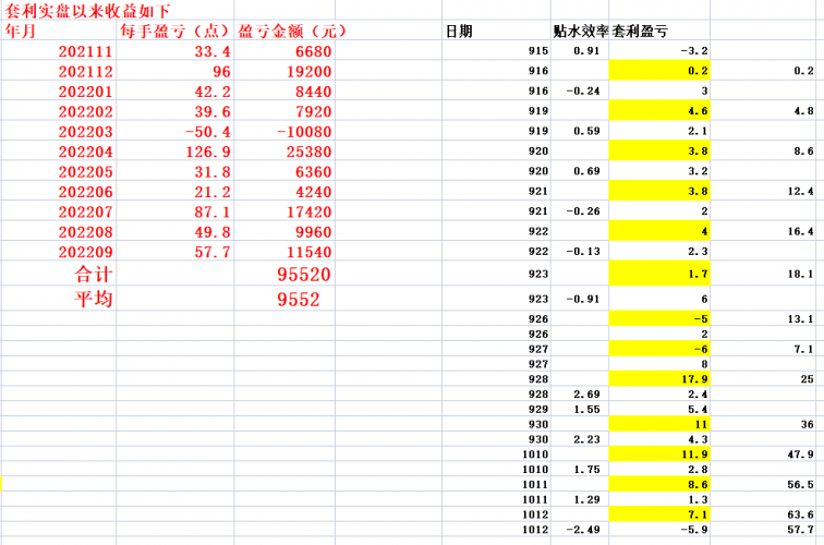 20221012 终于反弹