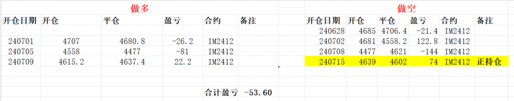 20240718 成功突破趋势