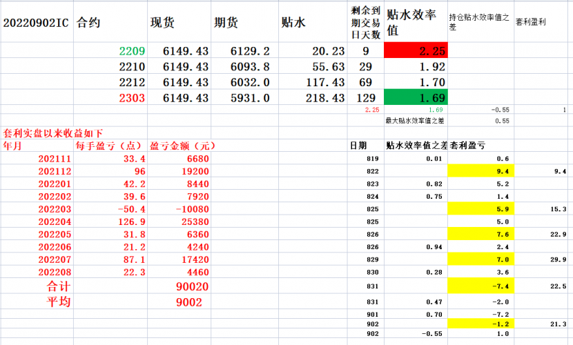 20220904 放宽止损，耐心等待