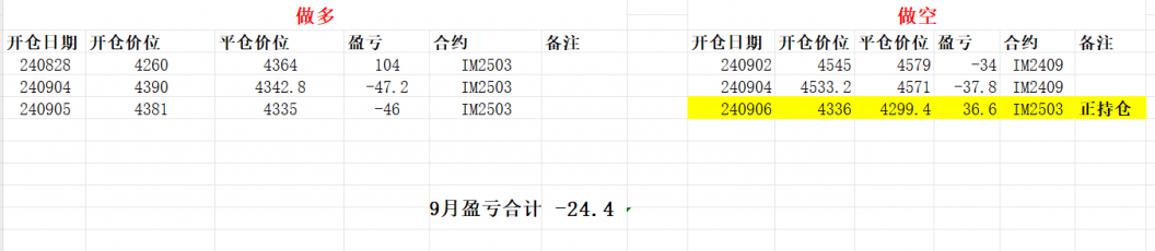 20240908 距离共振低点更远了