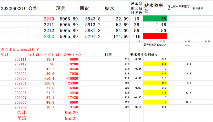 20220922 明天有可能会做多IF