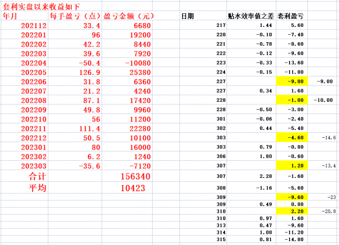 20230315 还在调整周期之中