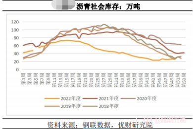 击鼓传花，农产品接力成功，化工能否继续？