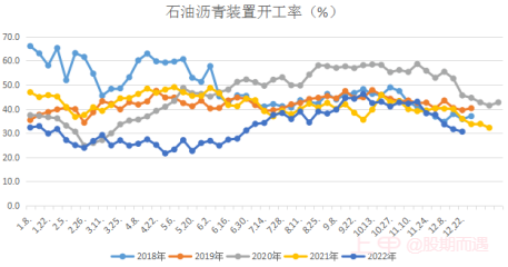 击鼓传花，农产品接力成功，化工能否继续？