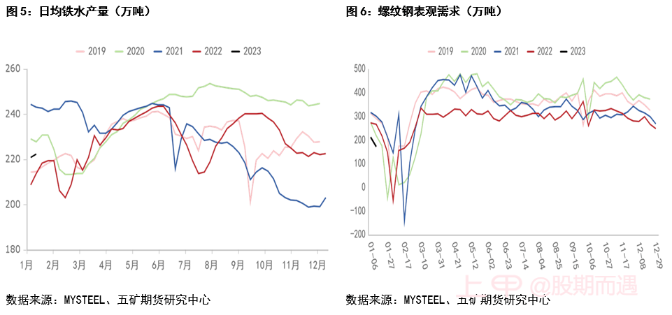 铁矿石节后走势展望