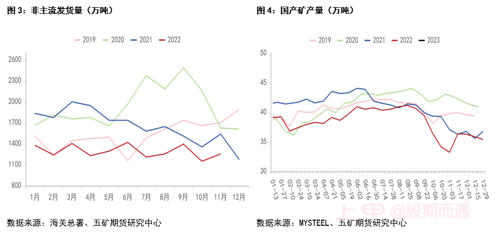 铁矿石节后走势展望