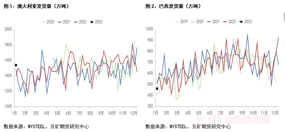 铁矿石节后走势展望