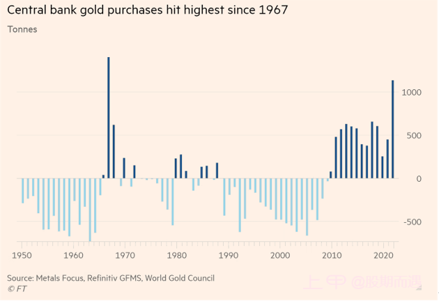 美联储议息会议后，黄金上涨格局延续？