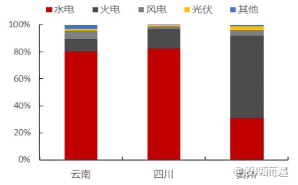 云南复产冲击叠加升水“虚高”，铝价或再迎转折点！