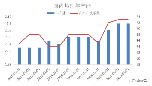 被低估的热卷，能否华丽转身？