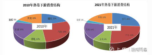 被低估的热卷，能否华丽转身？