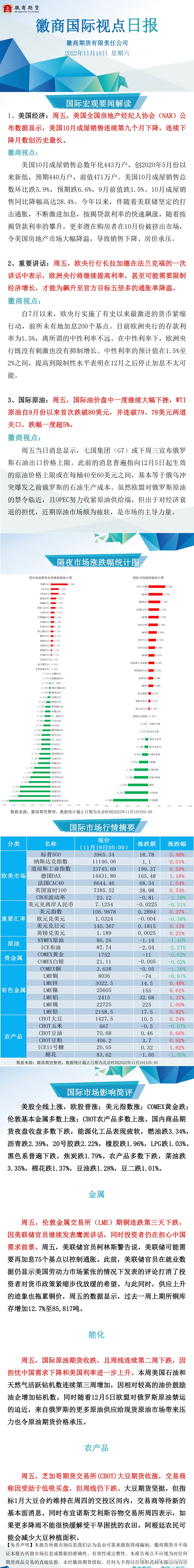 【徽商国际视点】鹰派加息信号持续打压市场，原油创七个月最大周跌幅