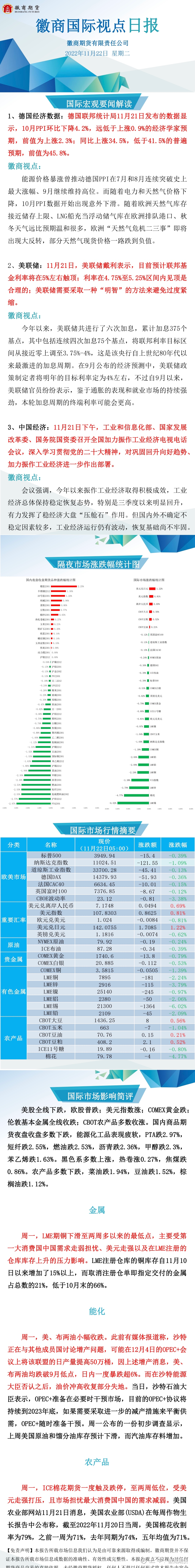 【徽商国际视点】ICE棉花触及跌停！OPEC+或增产被沙特否认