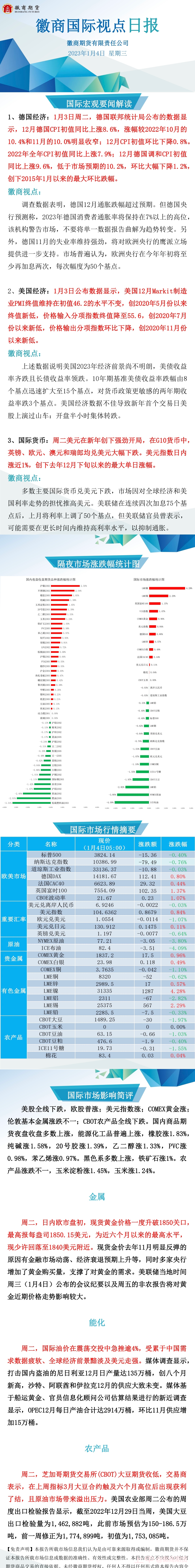 【徽商国际视点】美股2023年开门黑，美元新年强势开局！