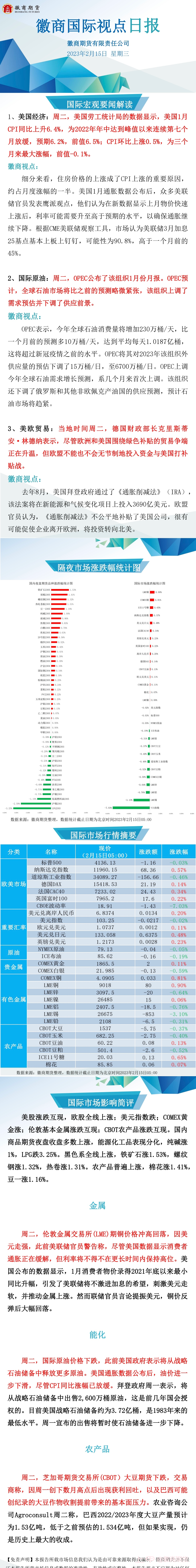 【徽商国际视点】美国通胀回落步伐不及预期，美联储或继续加息！